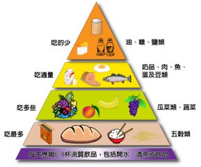 foodpyramid